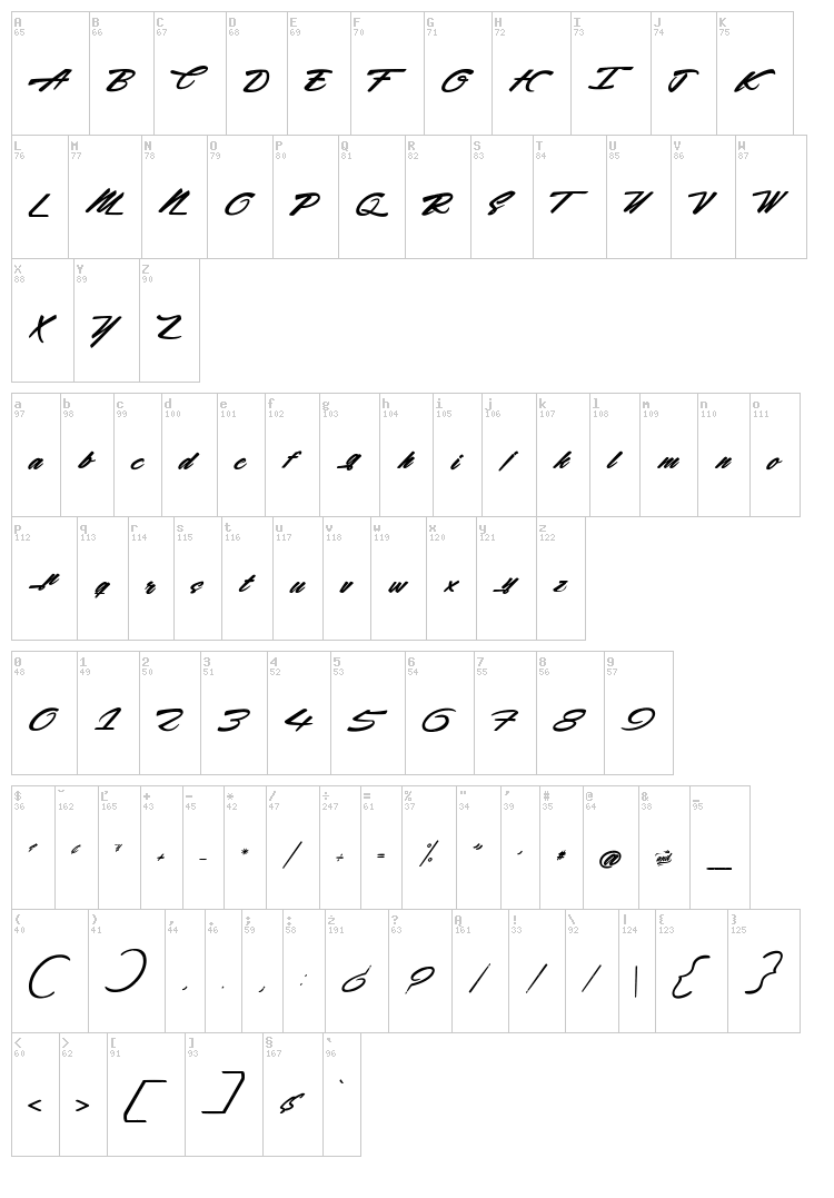 Acceleration & Reaction font map